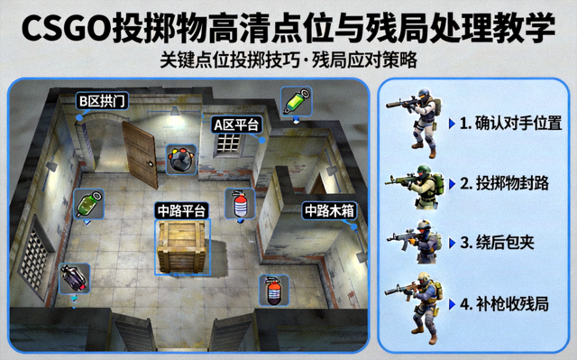 CSGO投掷物高清点位与残局处理教学画面