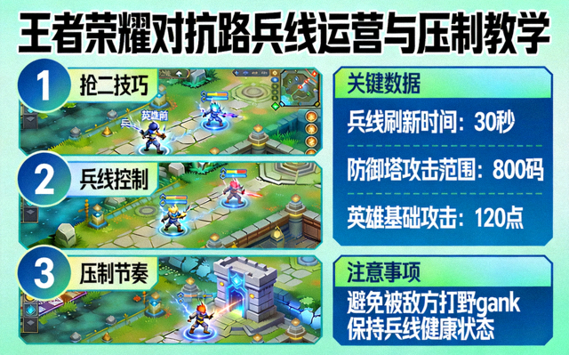 王者荣耀对抗路兵线运营与压制教学示意图
